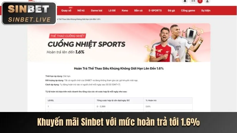 Thưởng Chào Mừng Super8 Win
